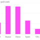 Image for article titled China has an unexpected pork glut—but don’t blame it on the clones
